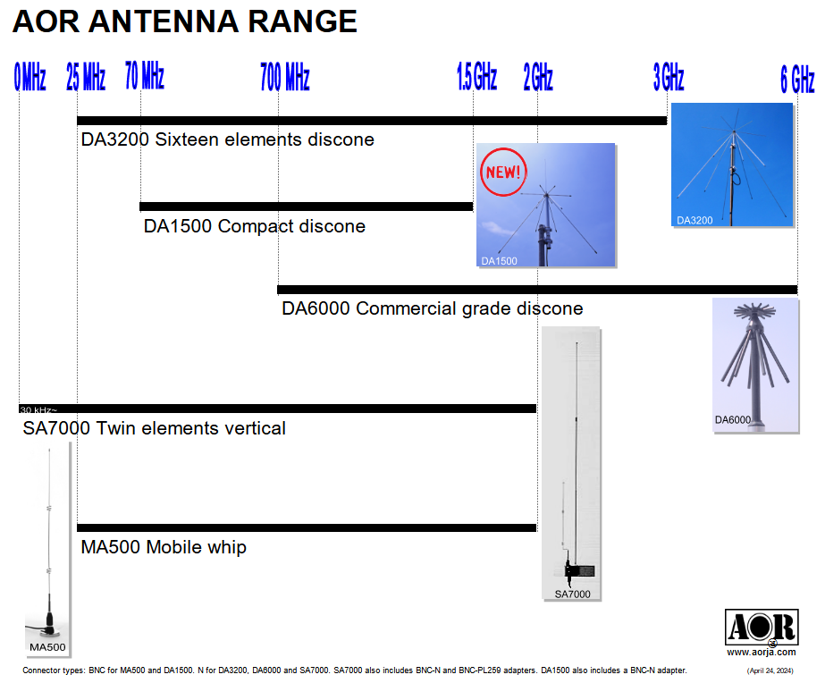 antenna_chart