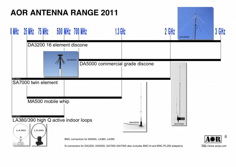 antenna-range_2011_img_756x534
