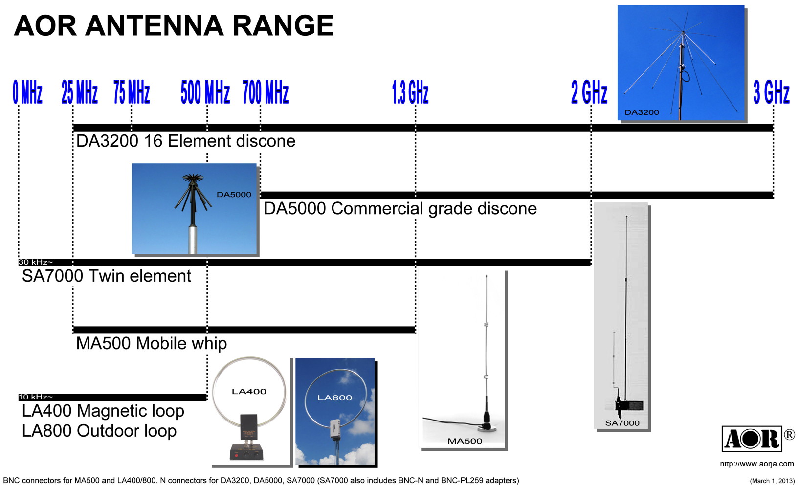 antenna_chart