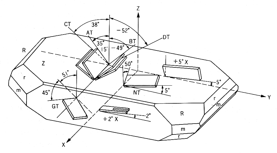 cutting_angle