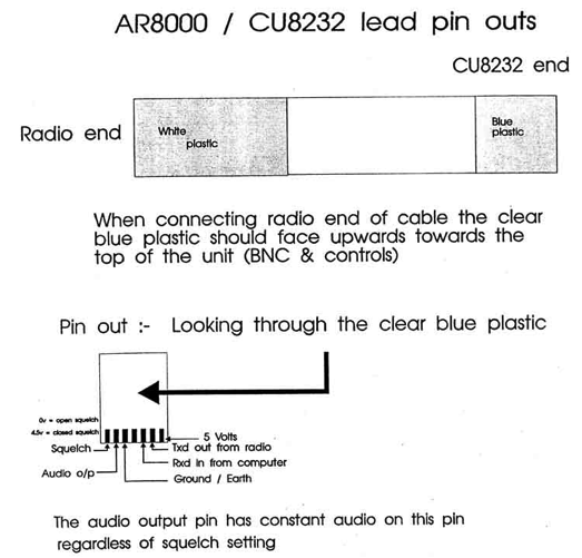 AR8000 / CU8232 lead pin outs