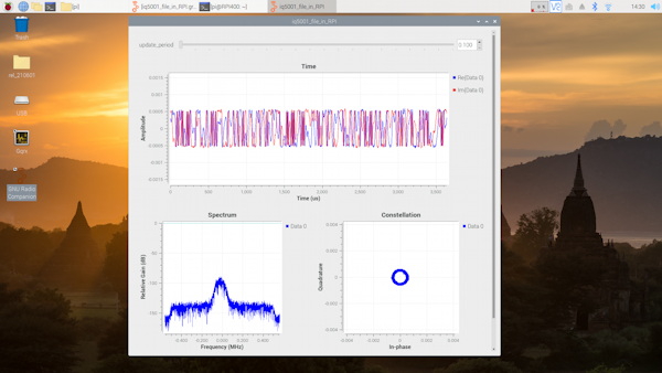 screenshot_AR5700D_IQ_GNURADIO_active_RPI