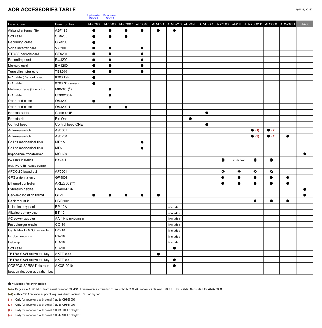 RECEIVER ACCESSORIES TABLE