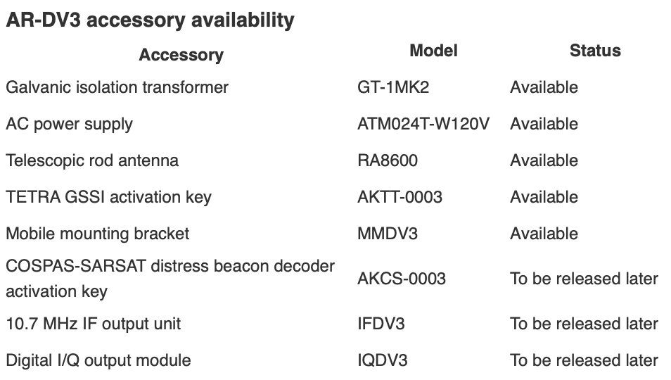 AR-DV3 accessory availability