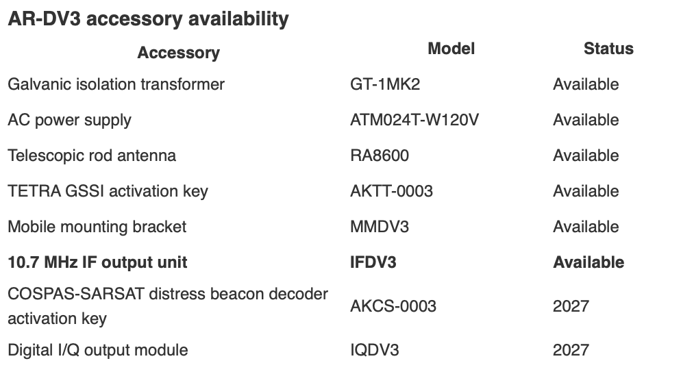 AR-DV3 accessory availability